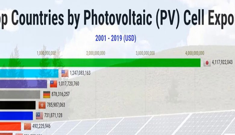 آمار صادرات سلول خورشیدی