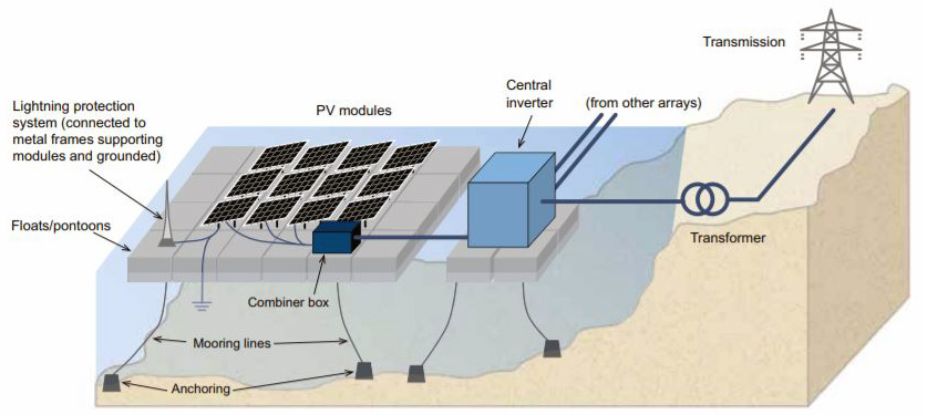 floating-solar-photovoltaic-on-the-rise
