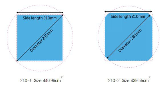 پنل‌های خورشیدی برای استانداردسازی سایز ویفر سیلیکونی